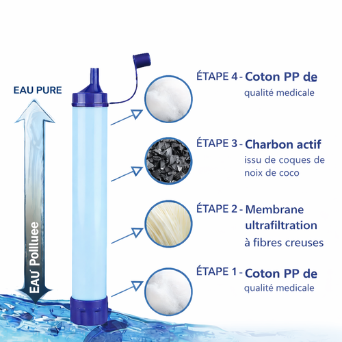 Kit de survie avec filtre à eau portable. Léger, pratique et vital pour obtenir de l’eau potable partout, en urgence ou en pleine nature.